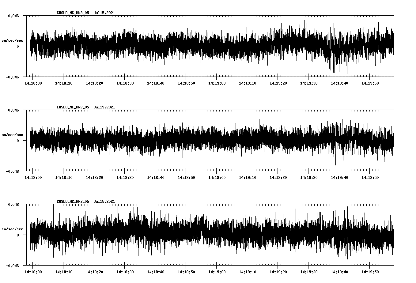 NetQuakes seismogram