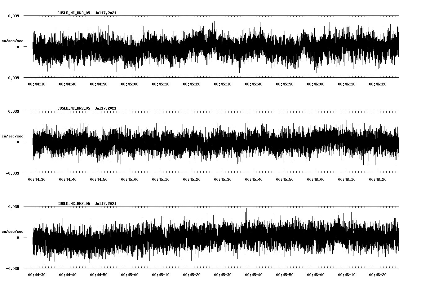 NetQuakes seismogram