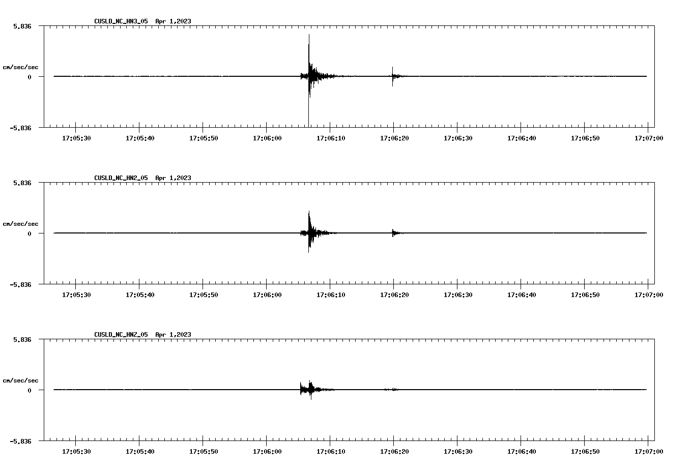 NetQuakes seismogram