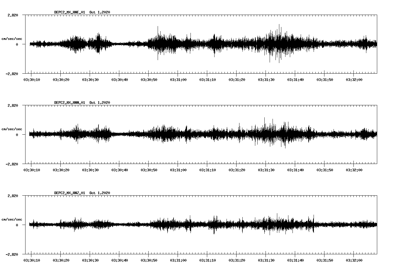 NetQuakes seismogram