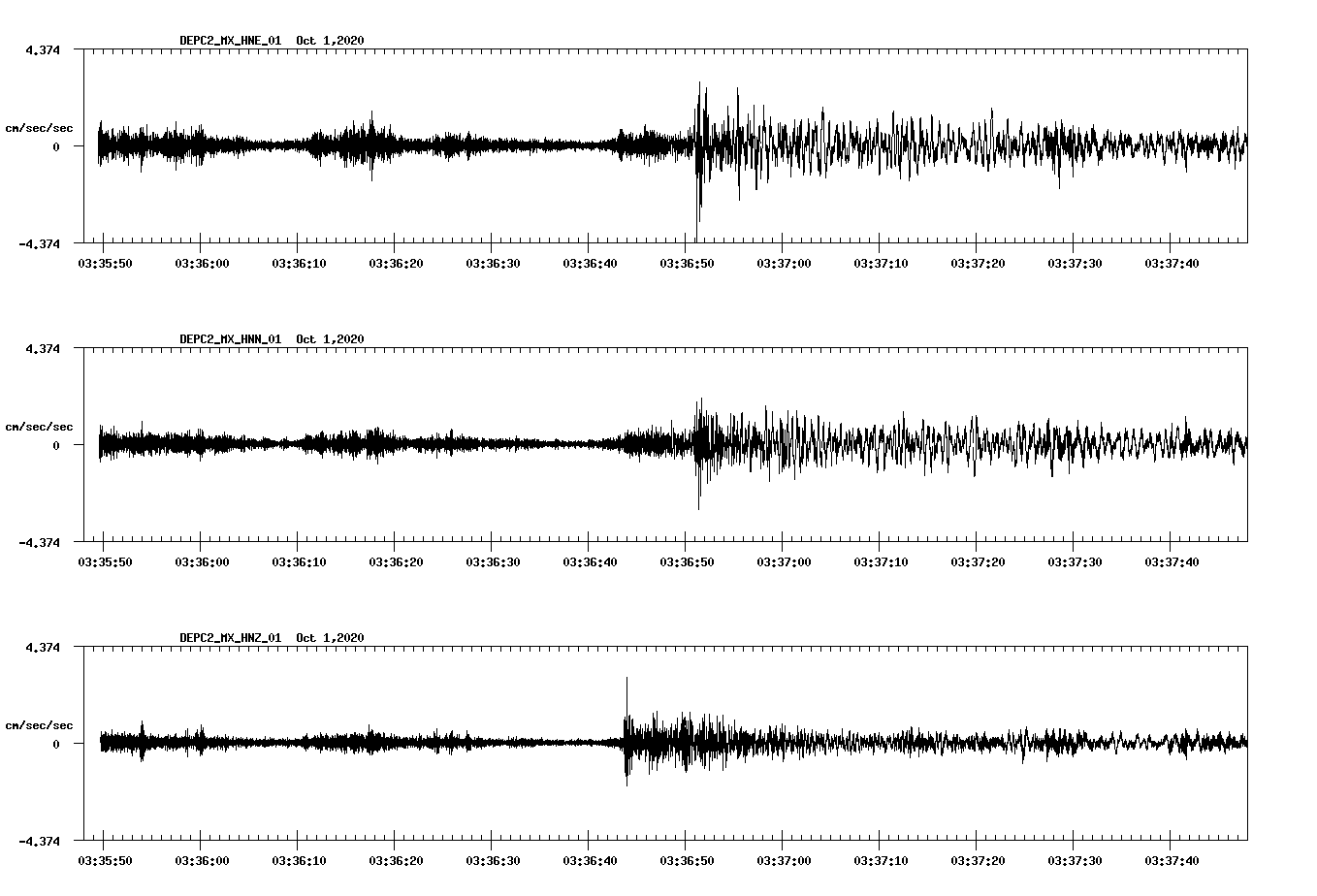 NetQuakes seismogram