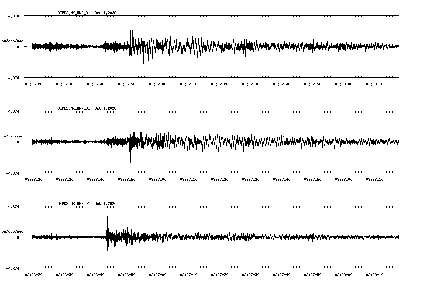 NetQuakes seismogram