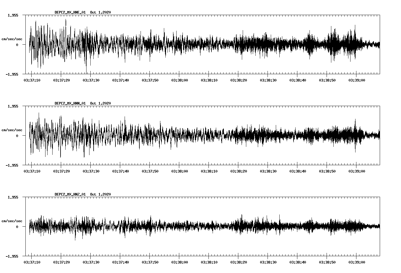 NetQuakes seismogram