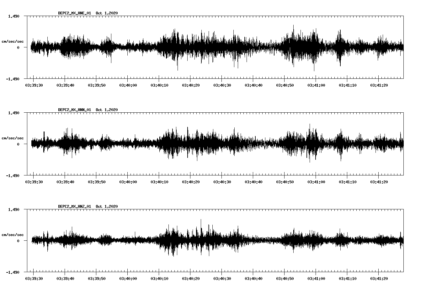 NetQuakes seismogram