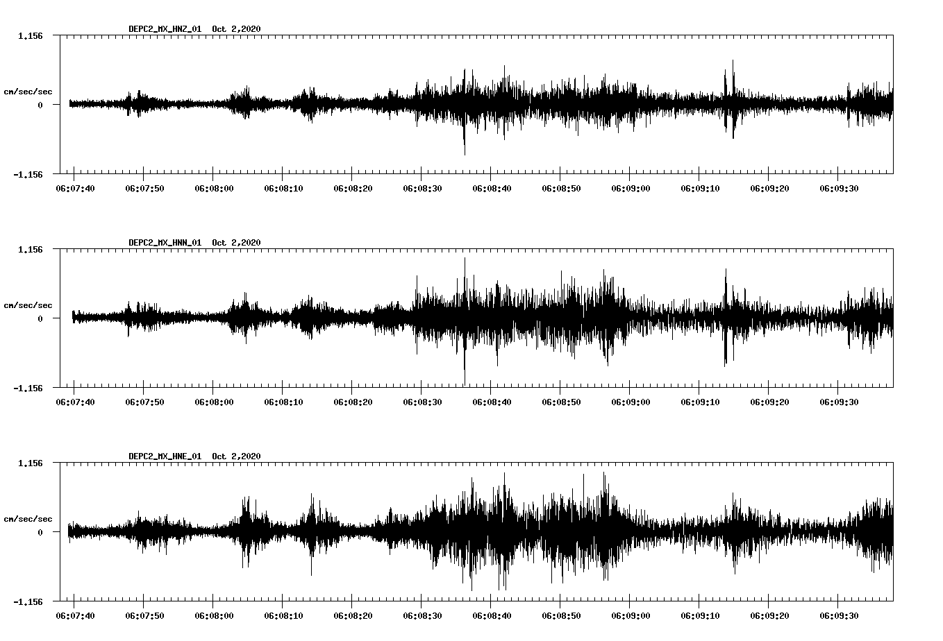 NetQuakes seismogram