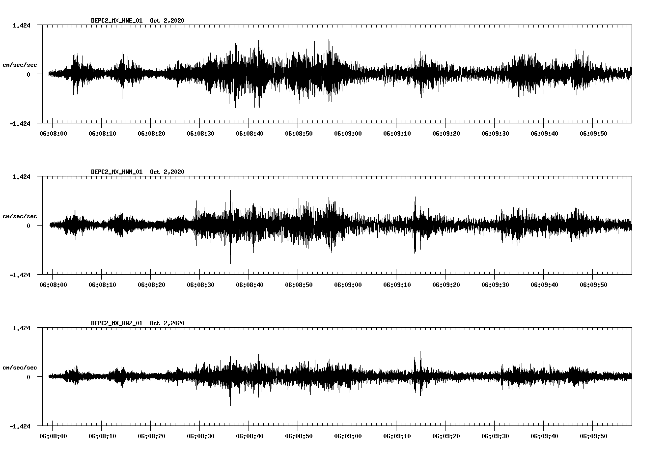 NetQuakes seismogram