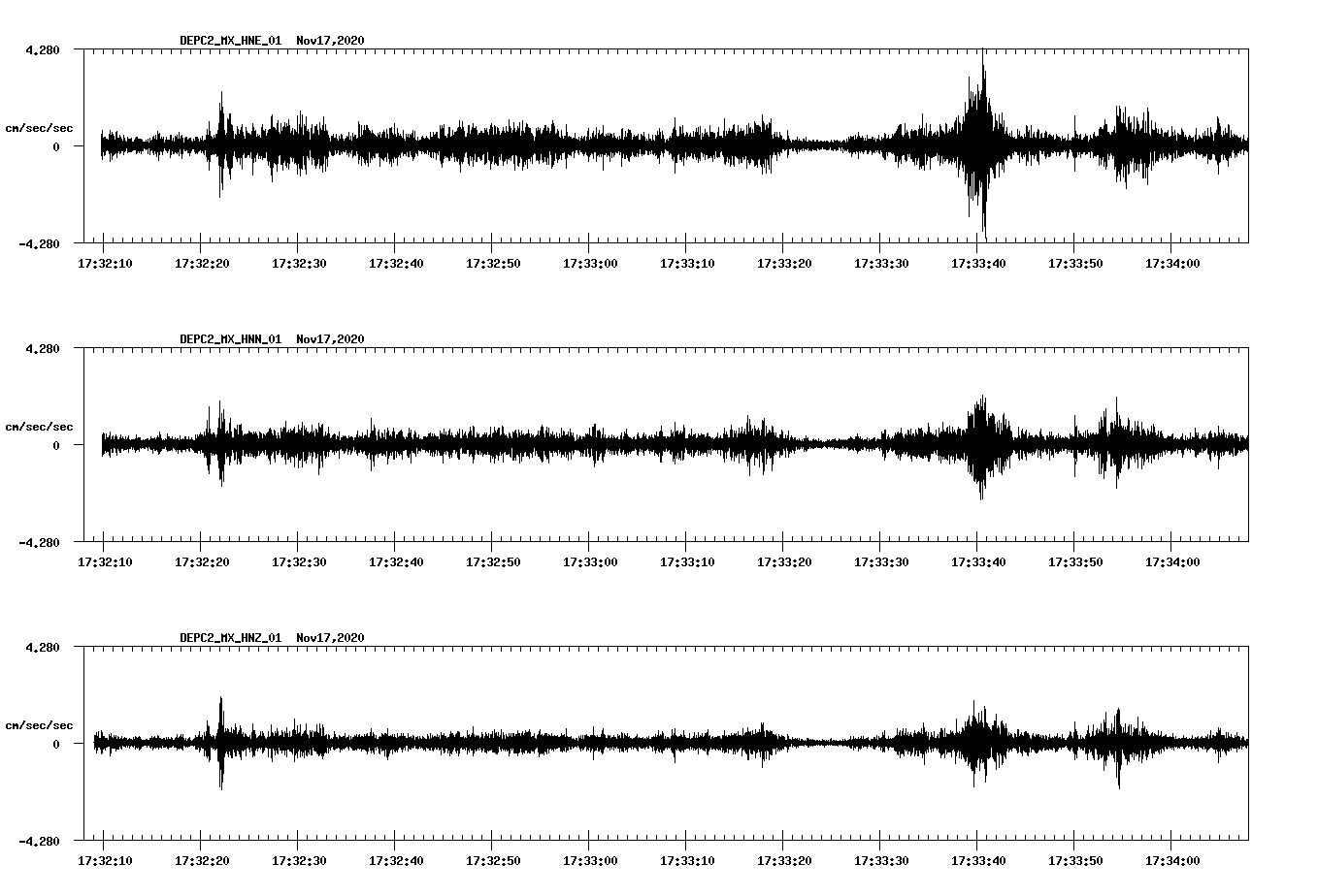 NetQuakes seismogram