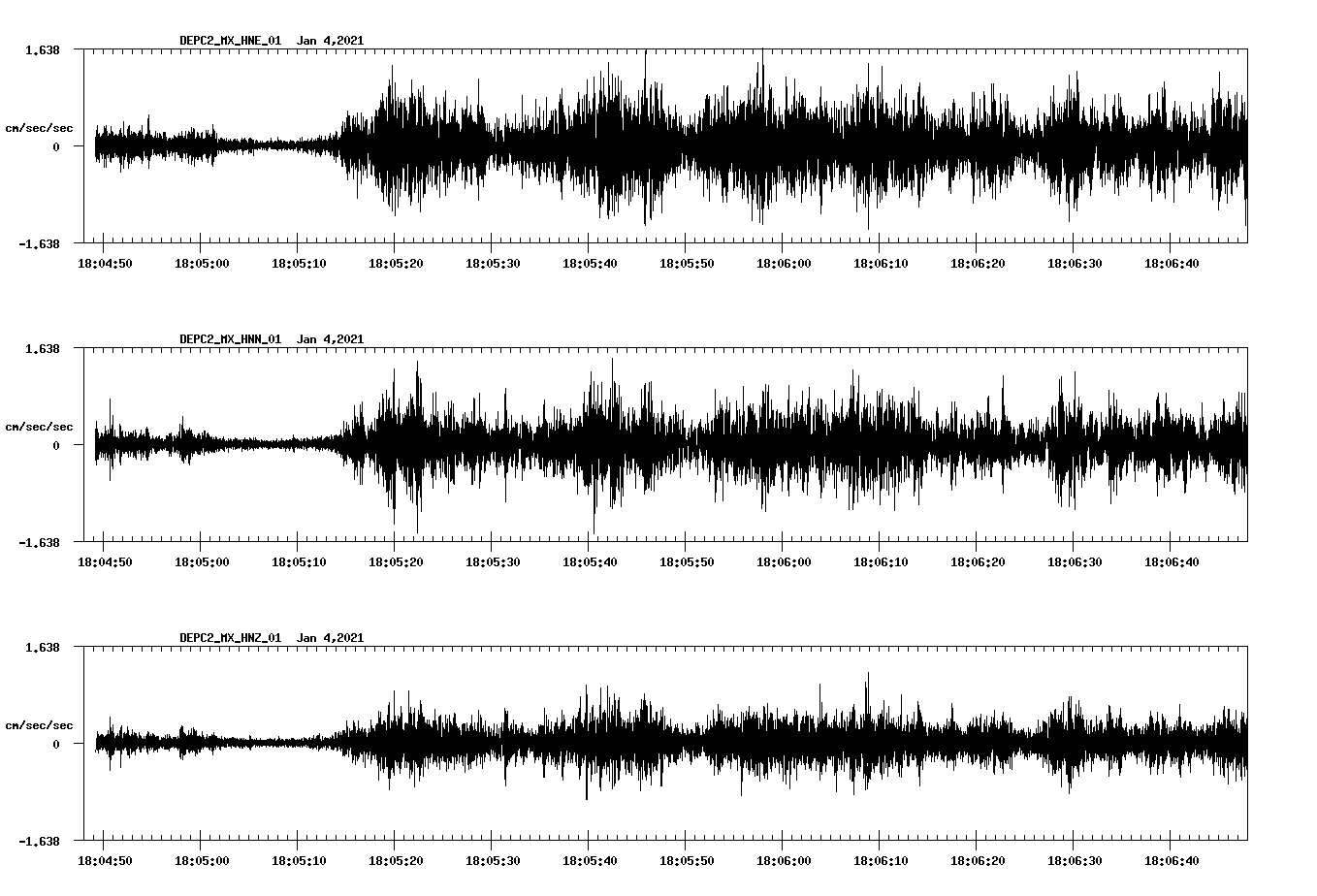 NetQuakes seismogram