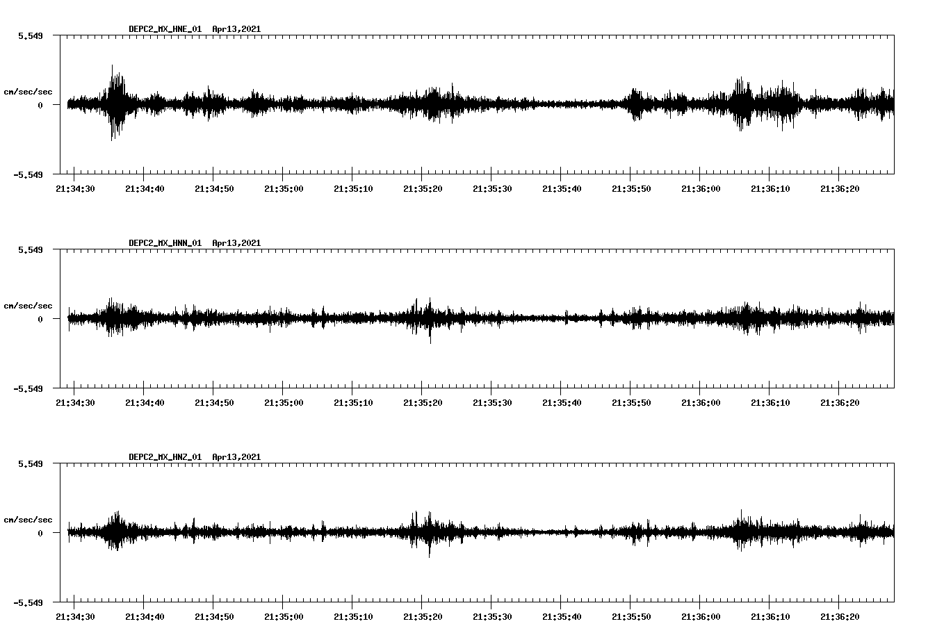 NetQuakes seismogram