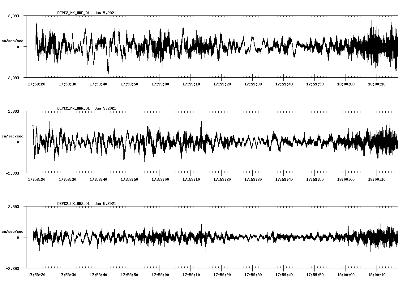NetQuakes seismogram