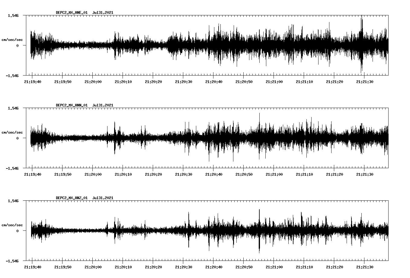 NetQuakes seismogram