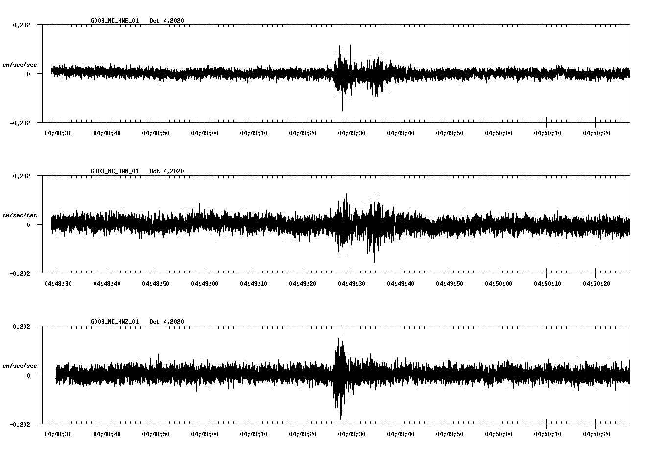 NetQuakes seismogram