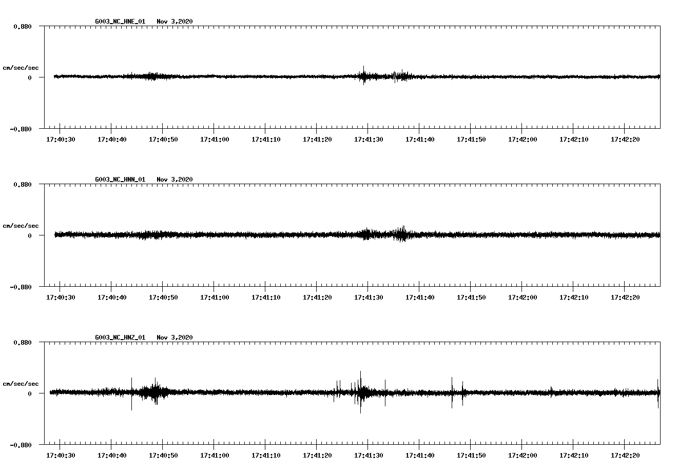 NetQuakes seismogram