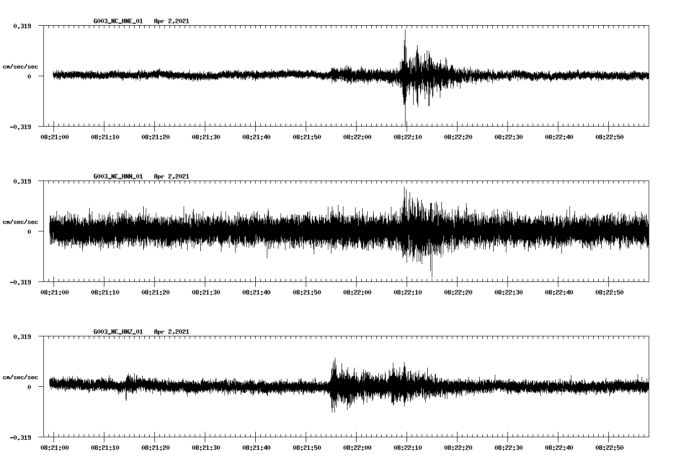 NetQuakes seismogram