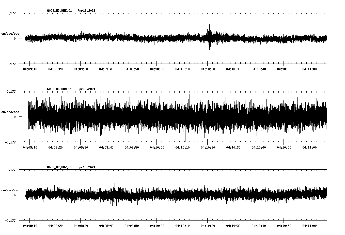 NetQuakes seismogram