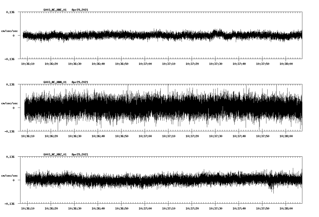 NetQuakes seismogram