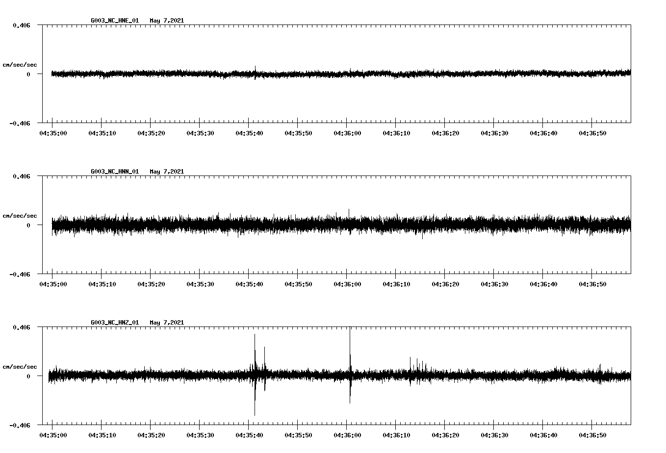 NetQuakes seismogram
