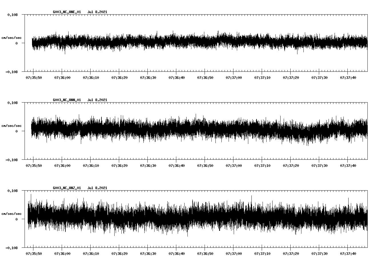 NetQuakes seismogram