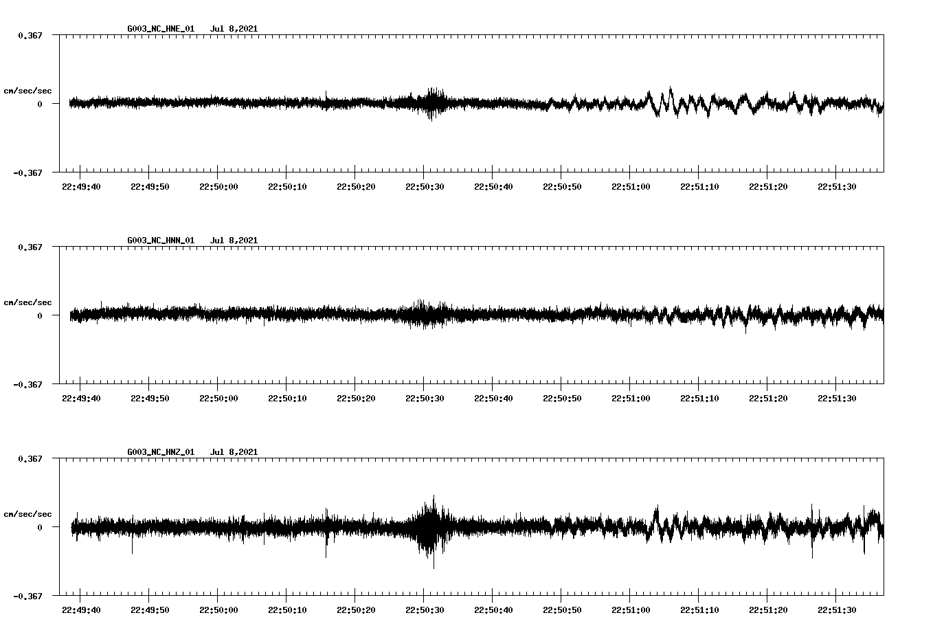 NetQuakes seismogram