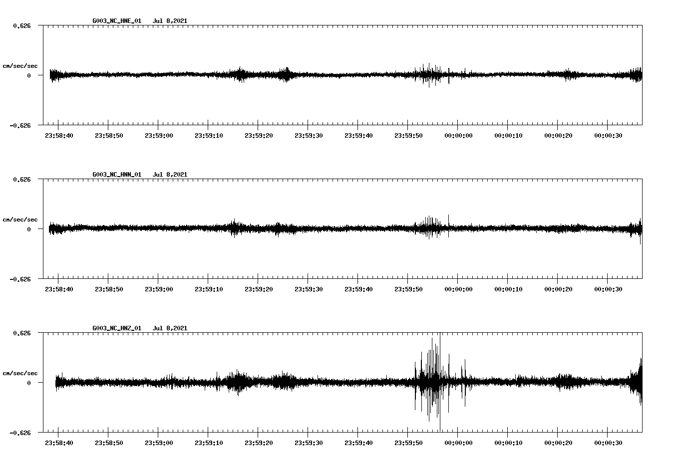 NetQuakes seismogram
