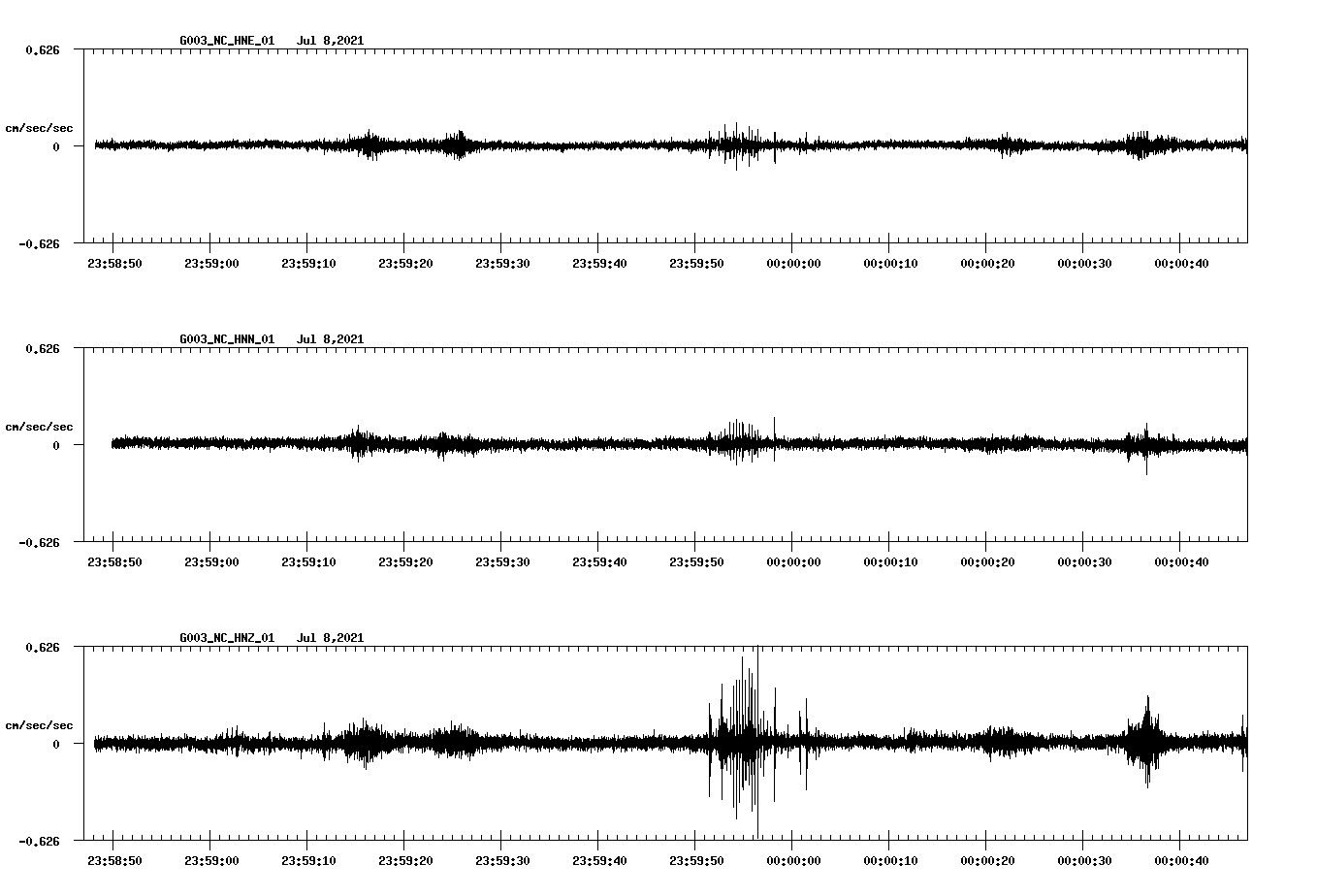NetQuakes seismogram