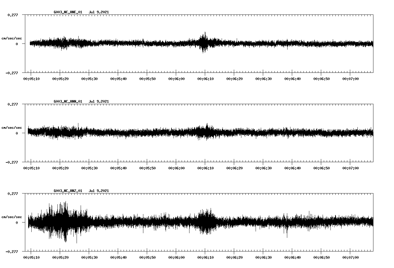 NetQuakes seismogram