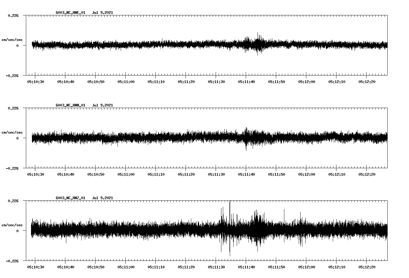 NetQuakes seismogram
