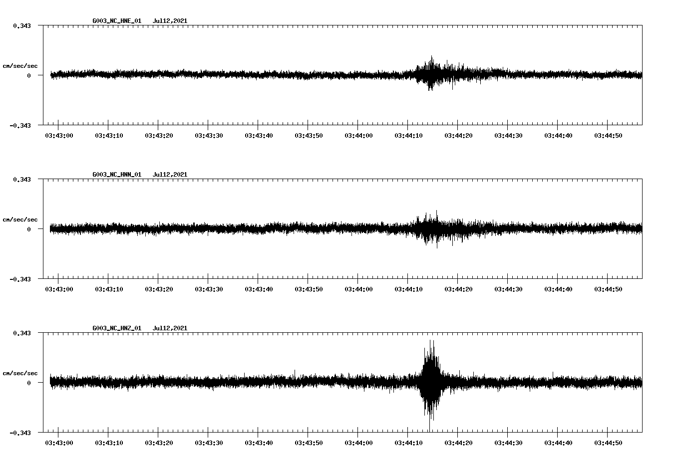 NetQuakes seismogram