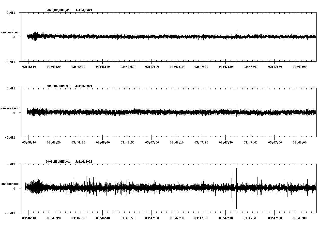 NetQuakes seismogram