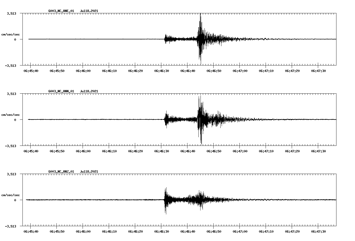 NetQuakes seismogram