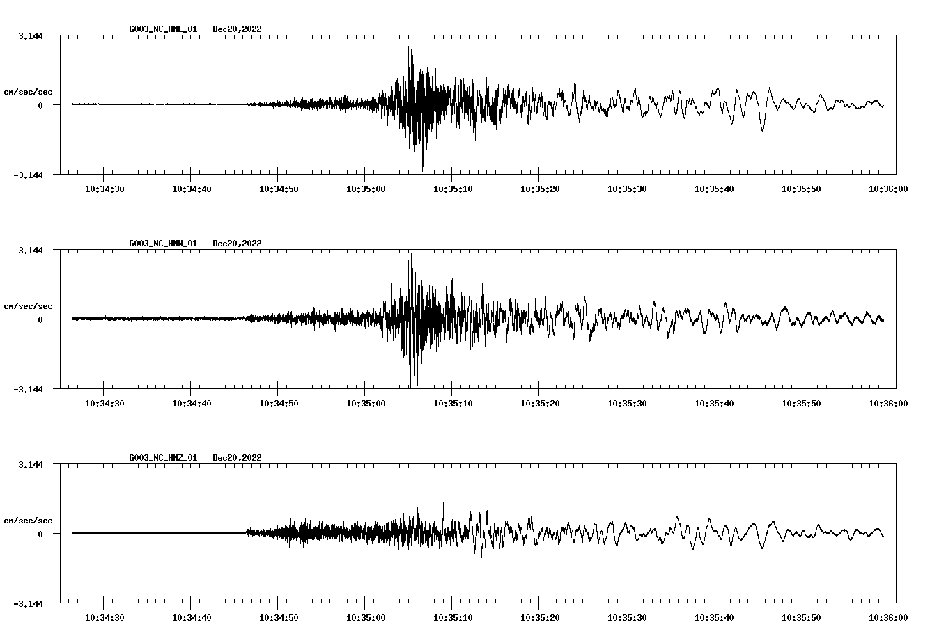 NetQuakes seismogram