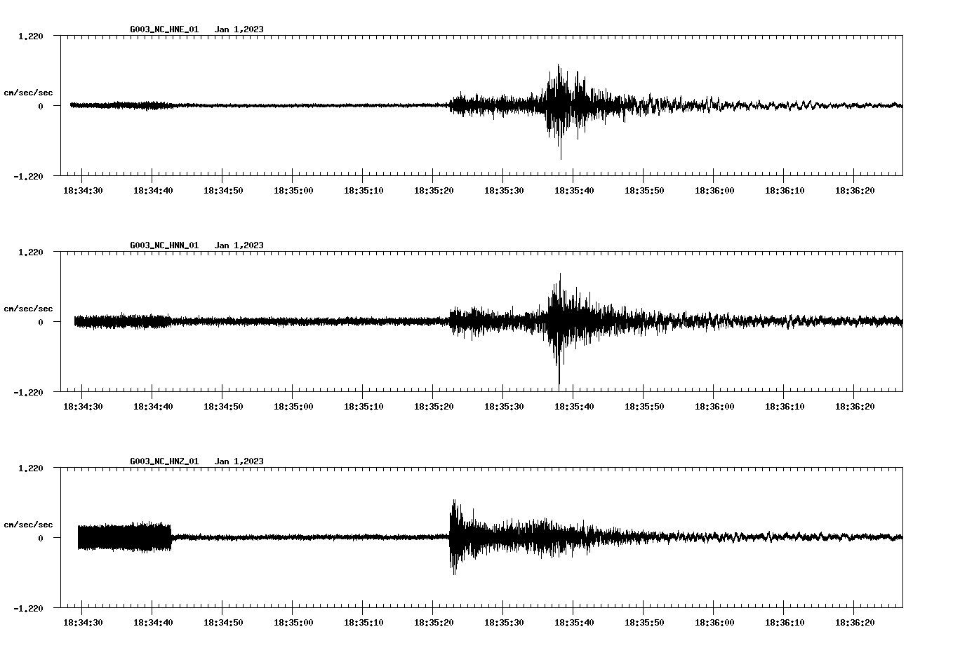 NetQuakes seismogram
