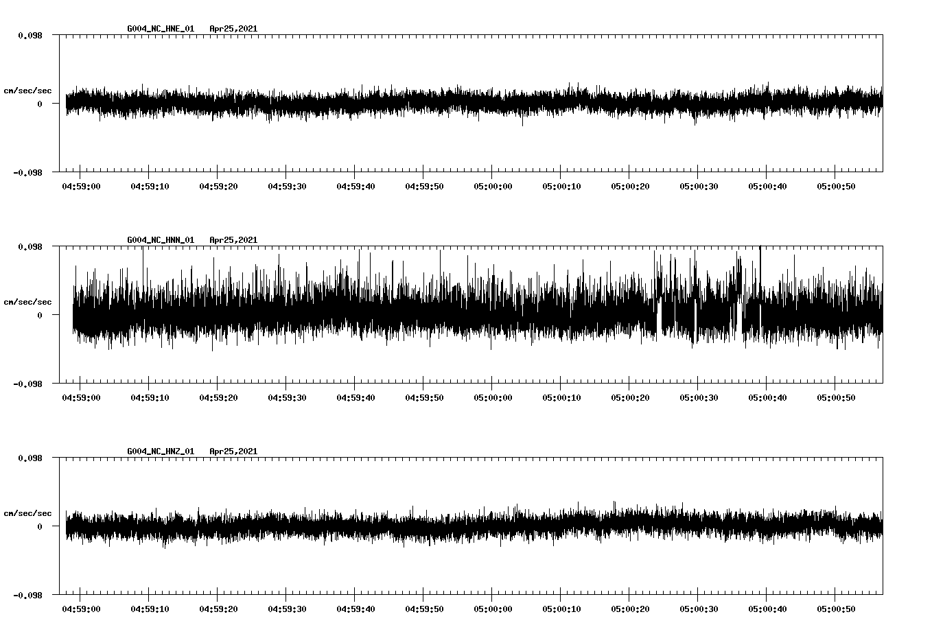 NetQuakes seismogram