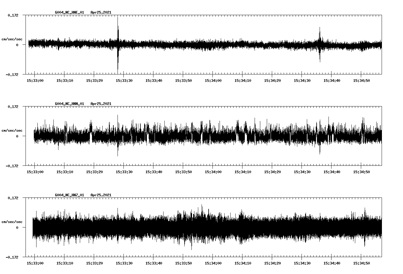 NetQuakes seismogram