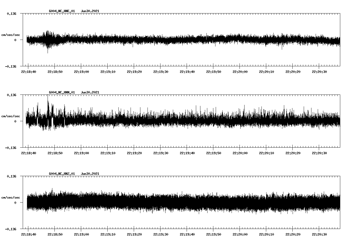 NetQuakes seismogram