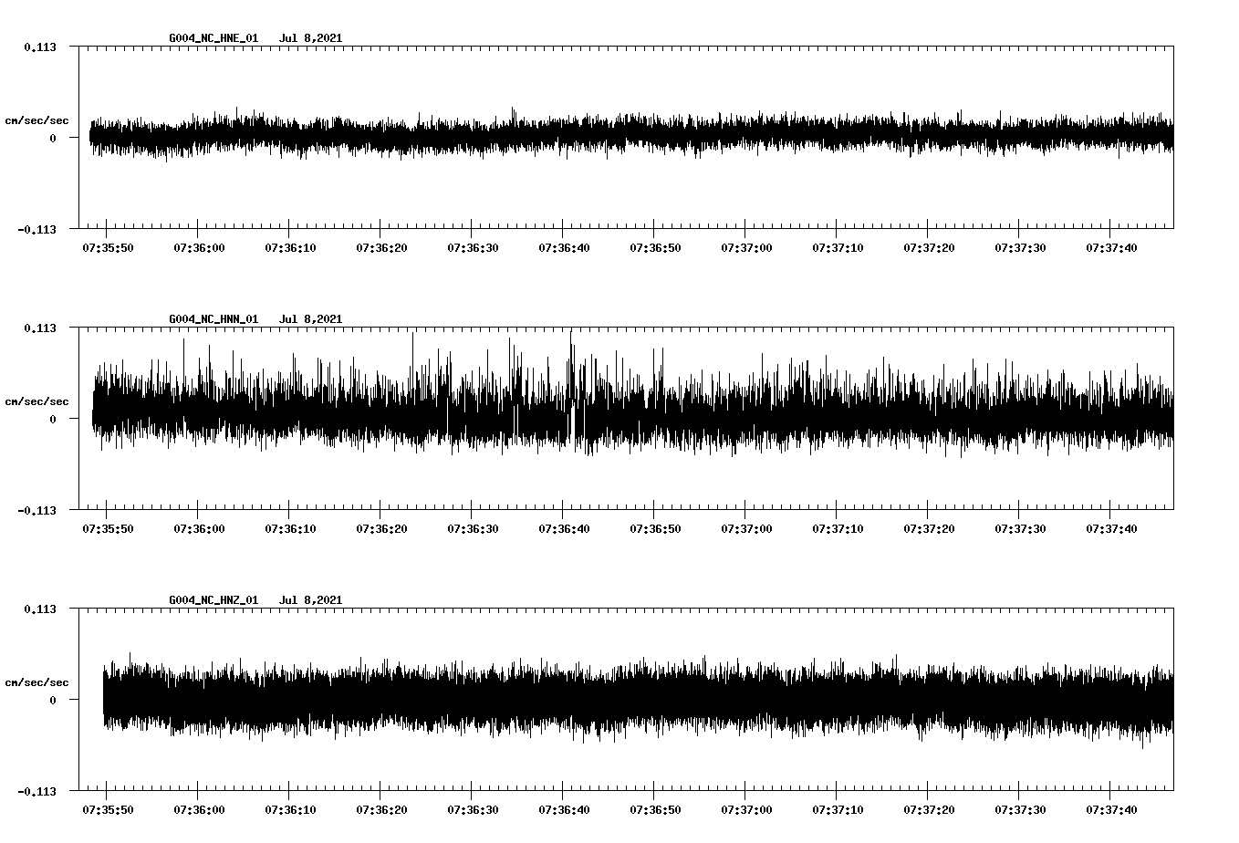 NetQuakes seismogram