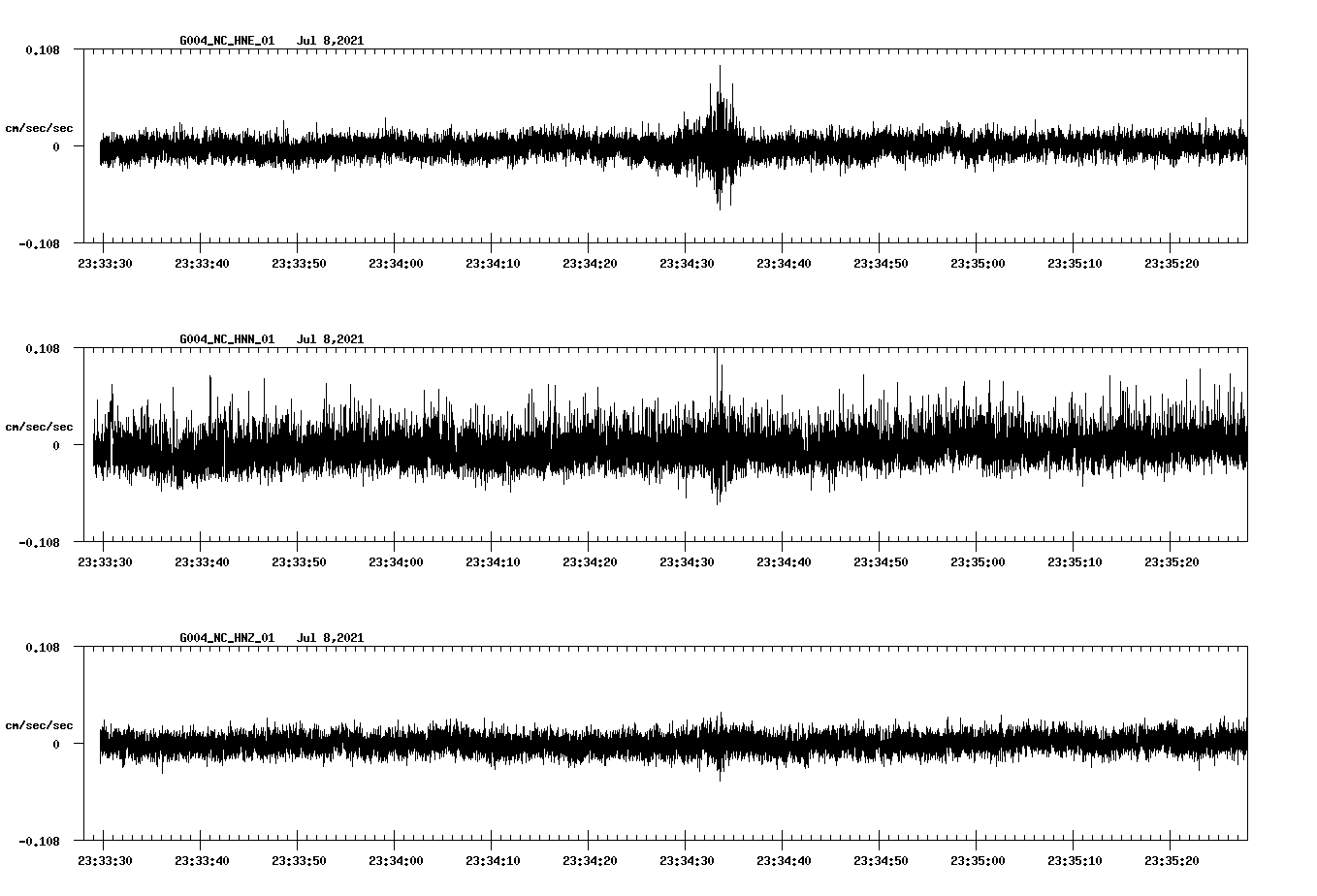 NetQuakes seismogram