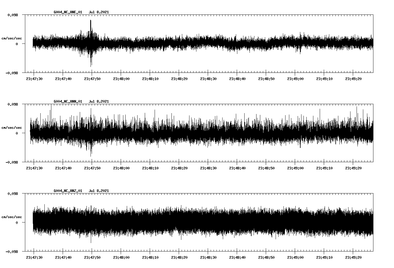 NetQuakes seismogram