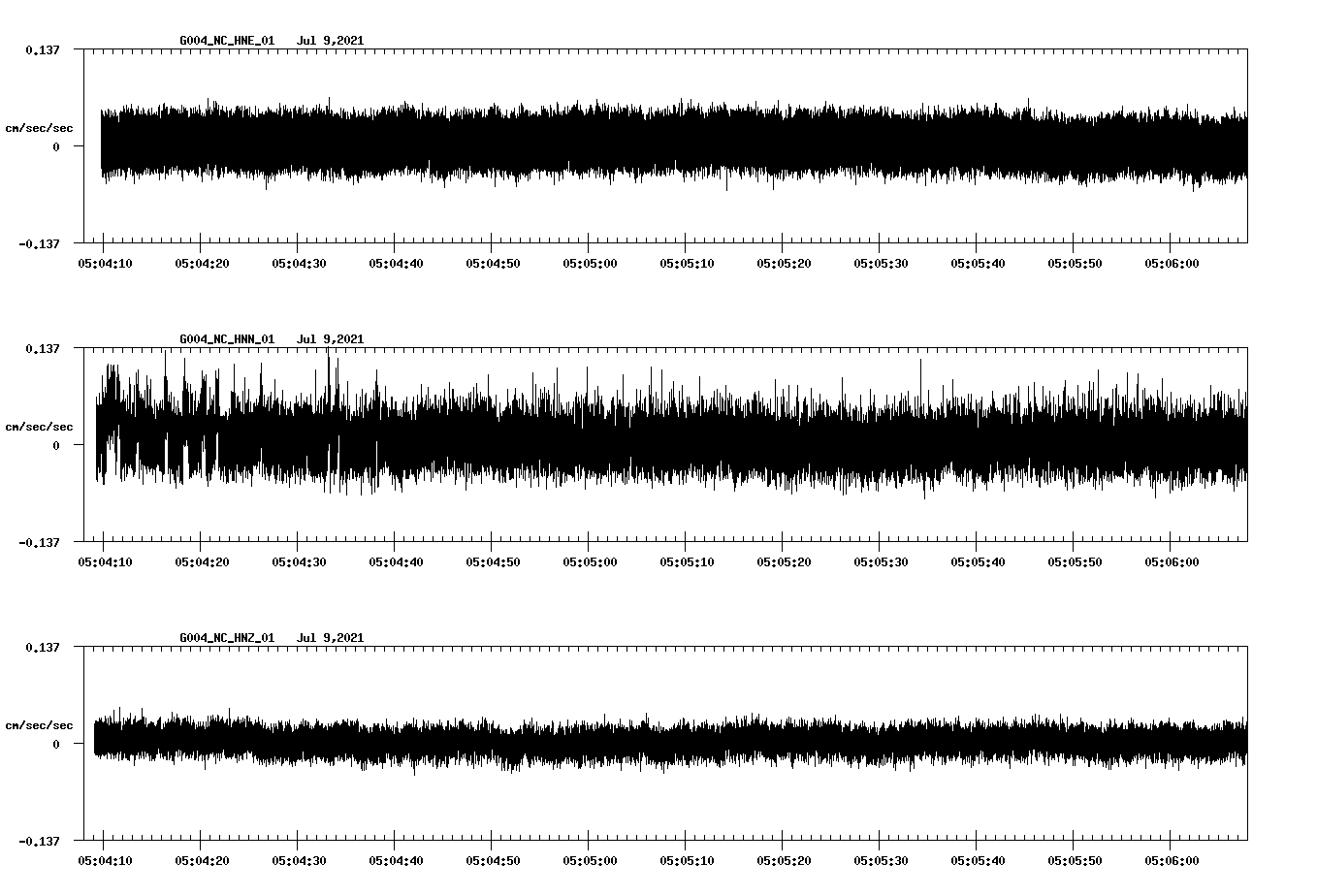 NetQuakes seismogram