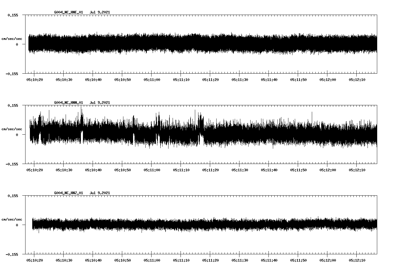 NetQuakes seismogram