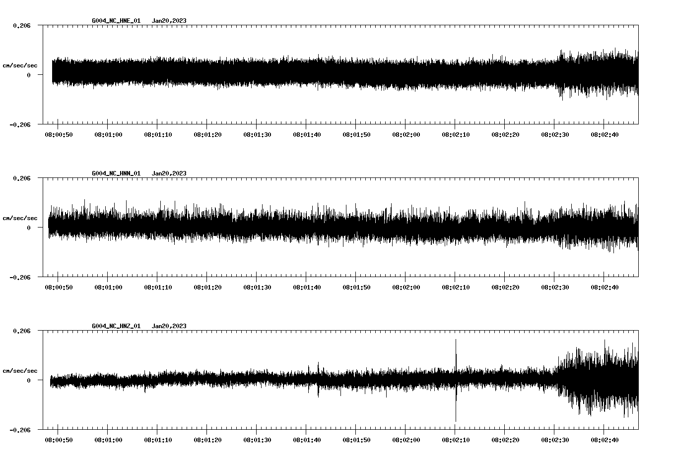 NetQuakes seismogram