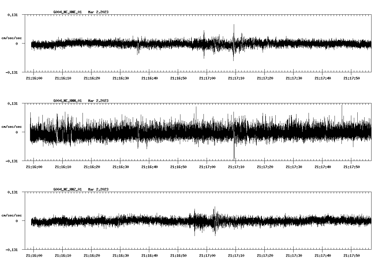 NetQuakes seismogram