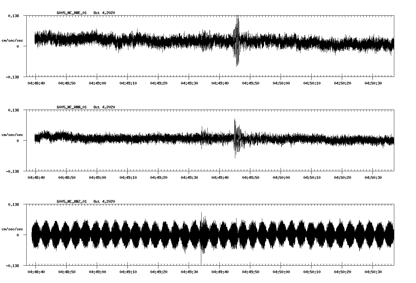 NetQuakes seismogram