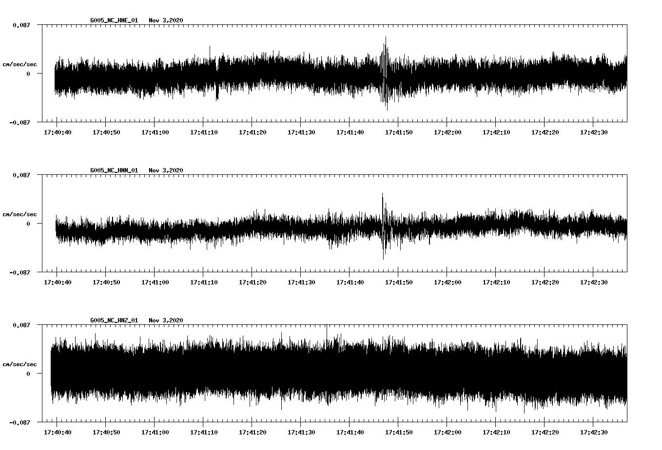 NetQuakes seismogram