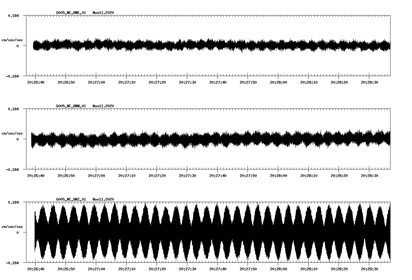 NetQuakes seismogram