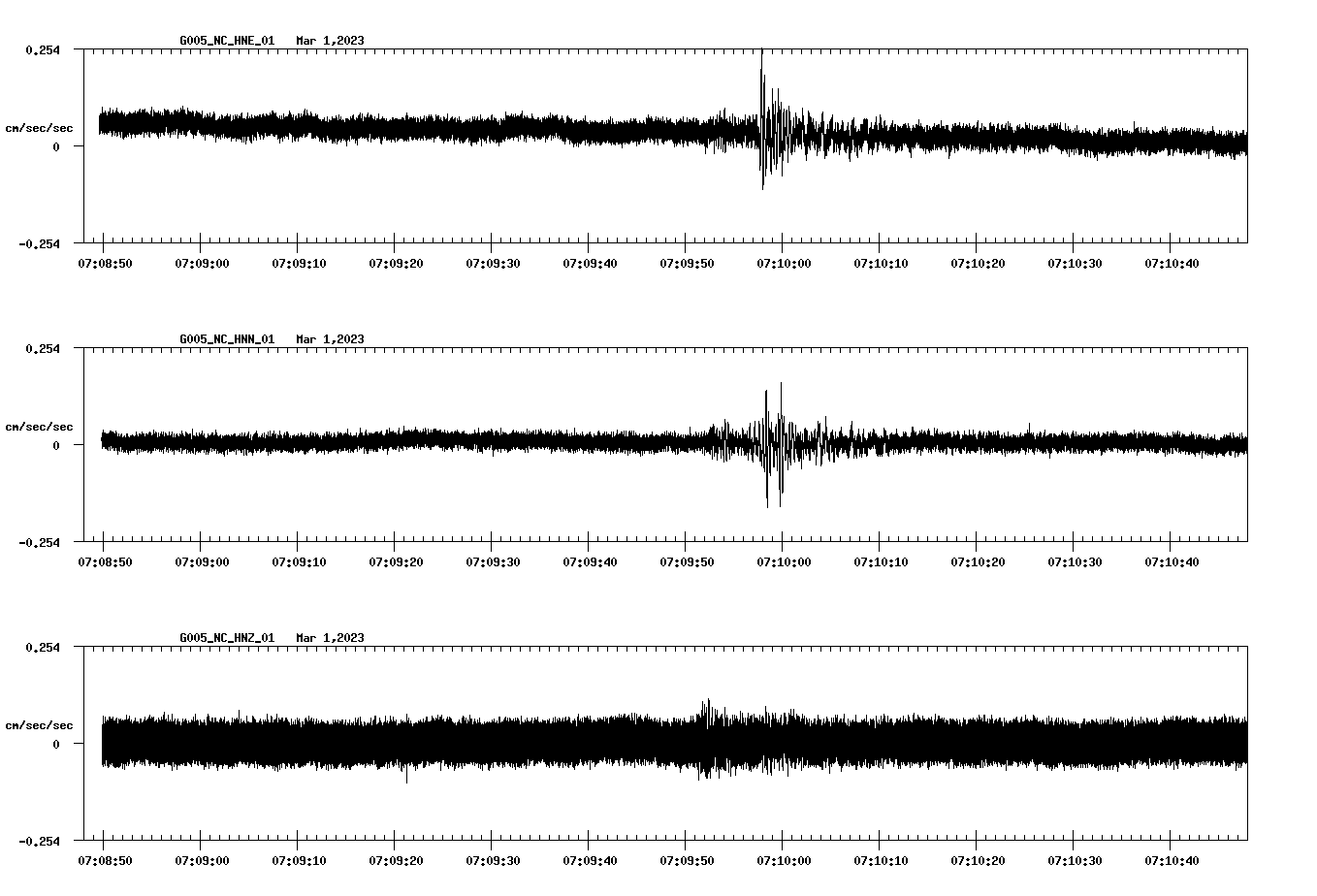 NetQuakes seismogram