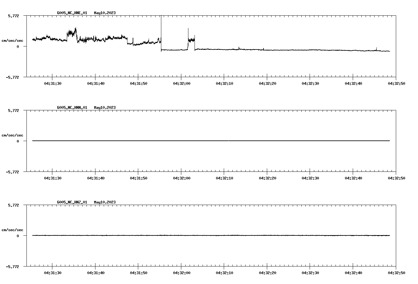 NetQuakes seismogram