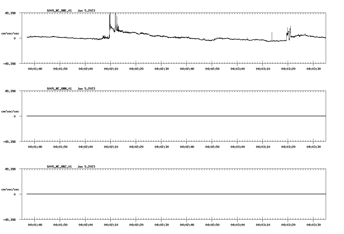 NetQuakes seismogram
