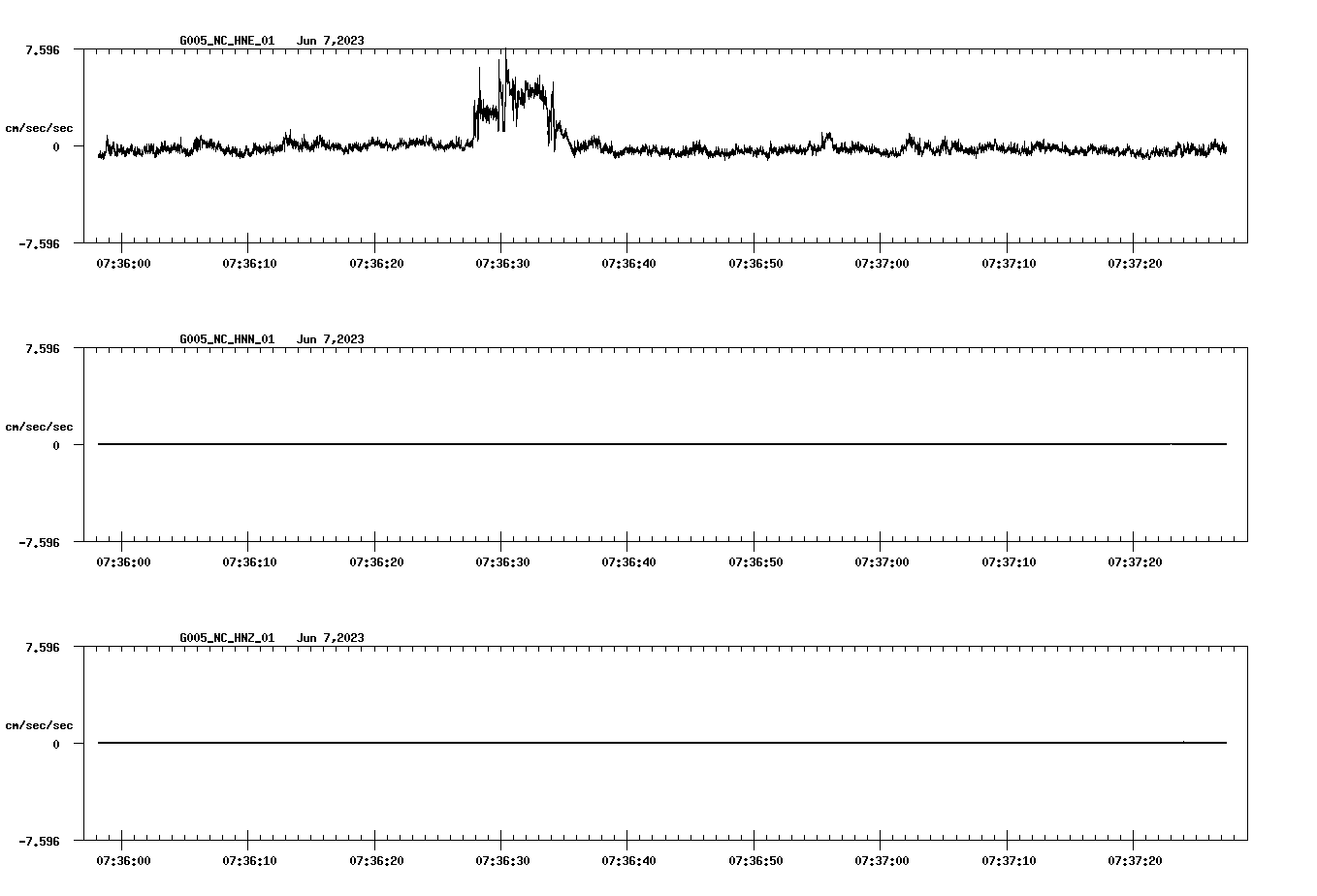 NetQuakes seismogram