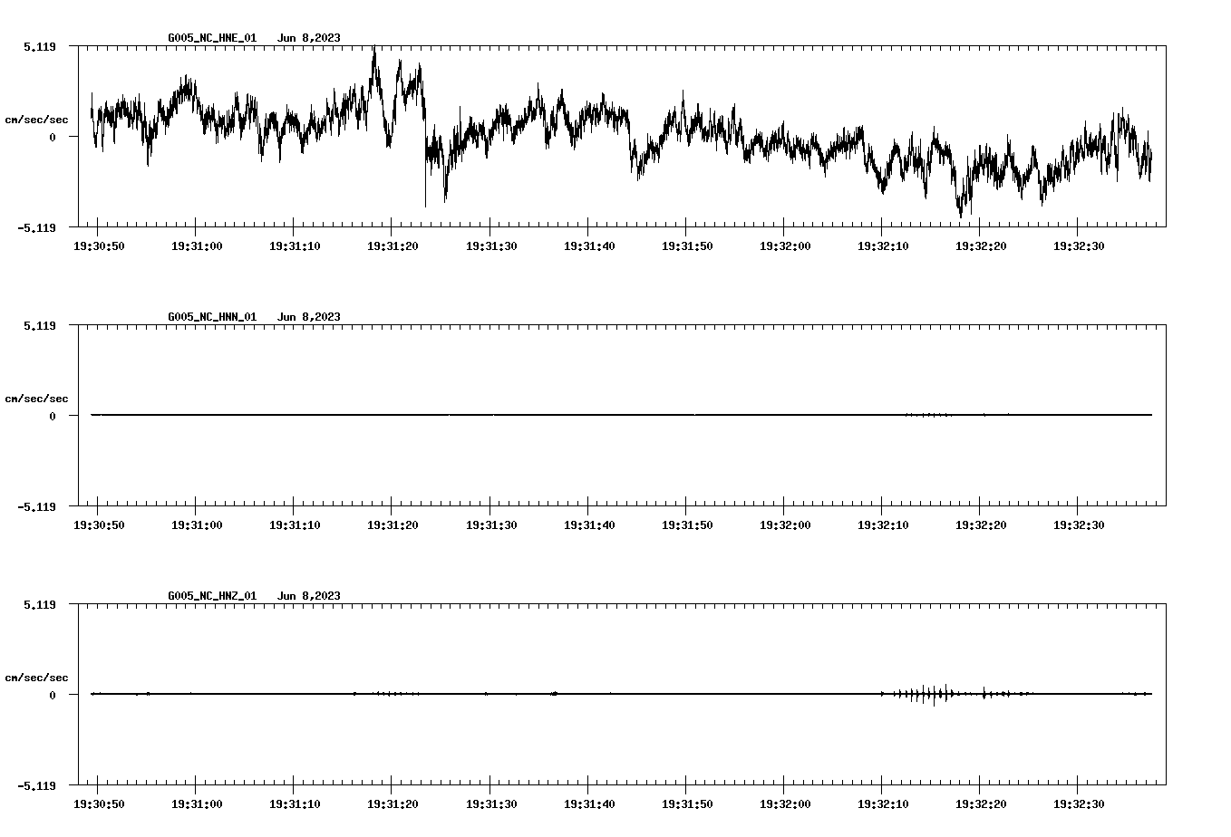 NetQuakes seismogram